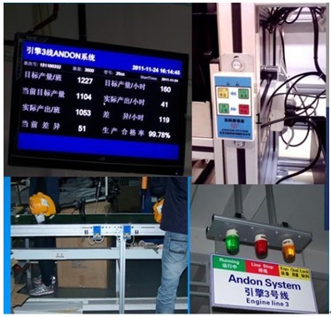 汽車零部件安燈系統、生產產量監控系統與自動化控制系統的研發及系統集成