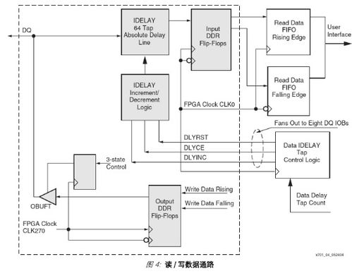 直接時鐘控制技術在存儲器中的設計、實現及其在自動化控制系統集成中的應用研發