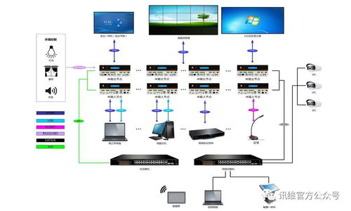訊維分布式智能控制系統 驅動應急指揮調度系統自動化發展的核心引擎